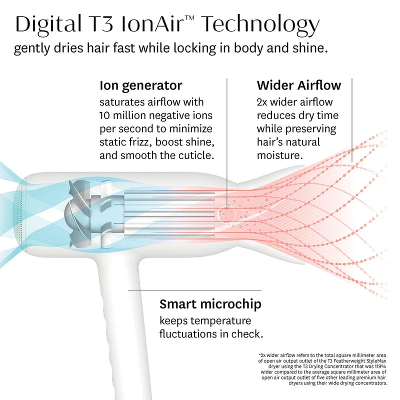 T3 Featherweight StyleMax Hair Dryer- Satin Blush 4 T3 Featherweight StyleMax Hair Dryer- Satin Blush - Image 2